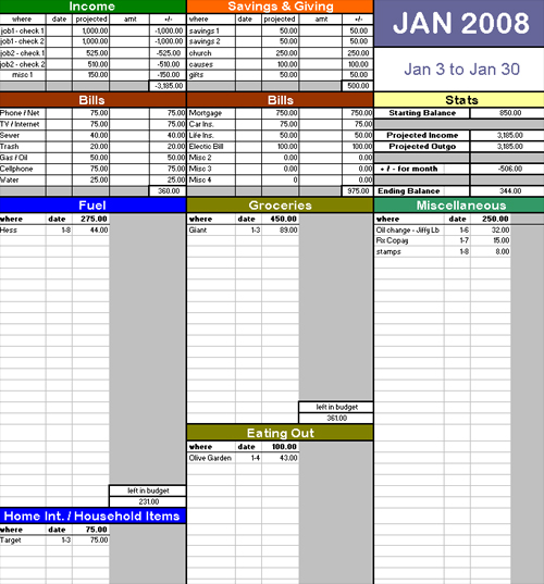 screenshot of the budget sheet